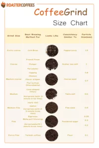 Coffee Grind Size Chart