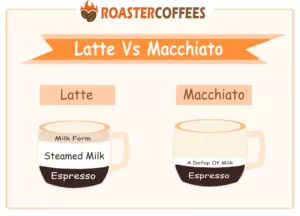 Approximate Ingredients Ratio Between Latte Vs Macchiato