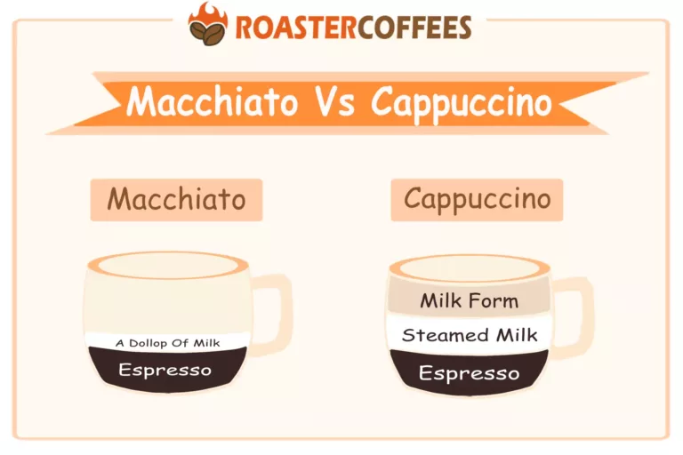 Approximate Ingredients Ratio Between Macchiato Vs Cappuccino