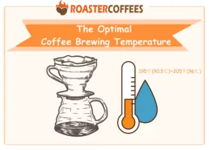 A thermometer shows the optimal coffee brewing temperature is between 195°F - 205°F