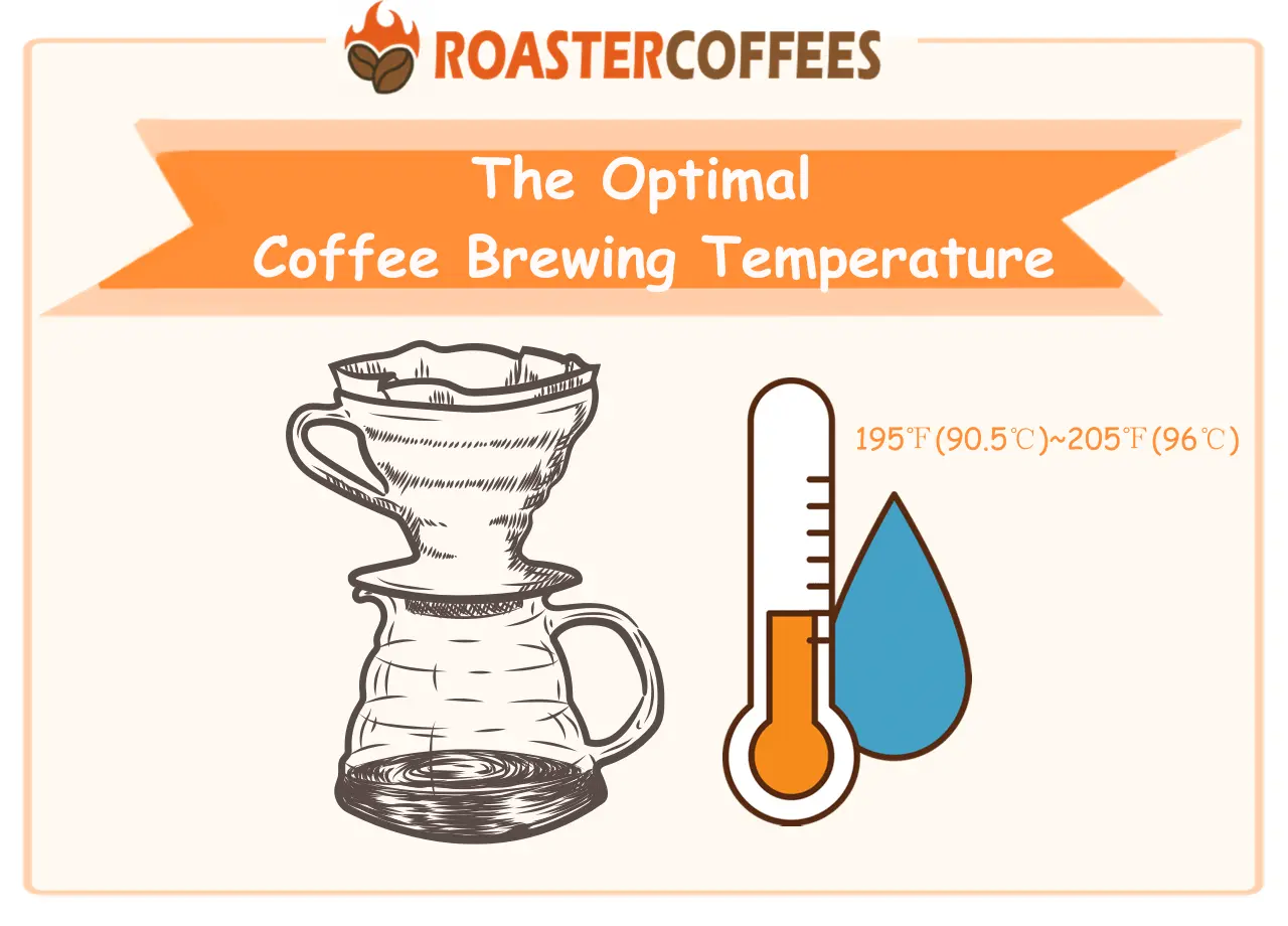 Coffee Brewing Temperature - ROASTER COFFEES