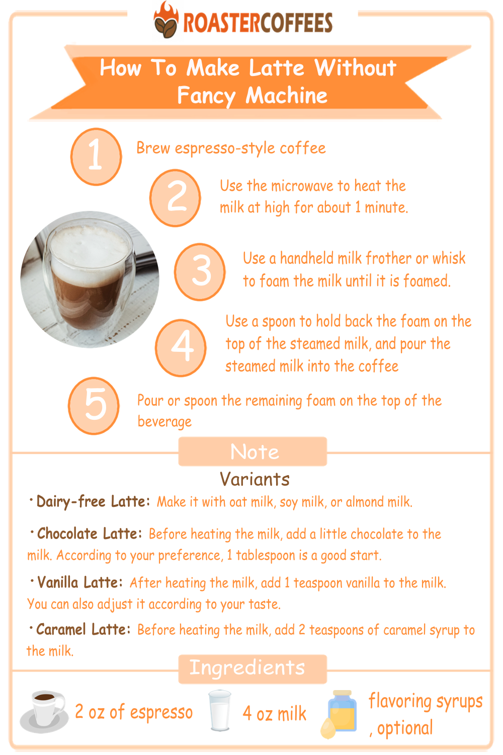 Latte Vs Macchiato How Espresso Expresses ROASTER COFFEES