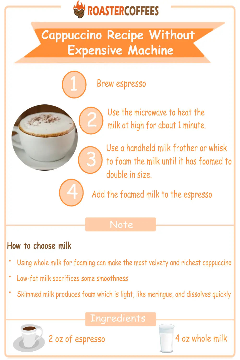 Step By Step: How To Make Cappuccino Without Expensive Machine (Webp image)