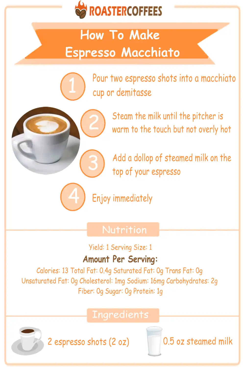 Step By Step: How To Make Espresso Macchiato (Webp image)
