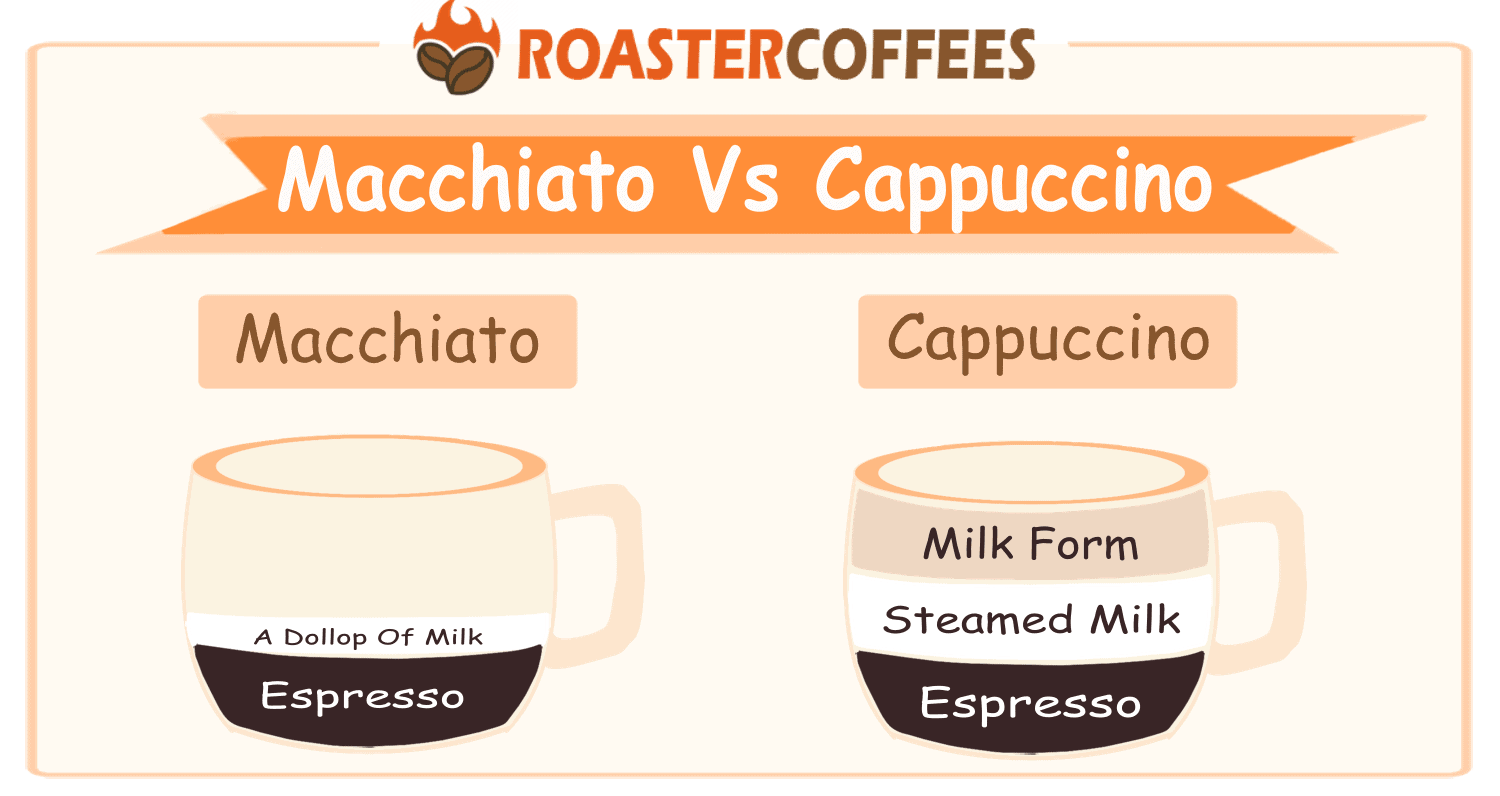 latte vs cappuccino vs macchiato